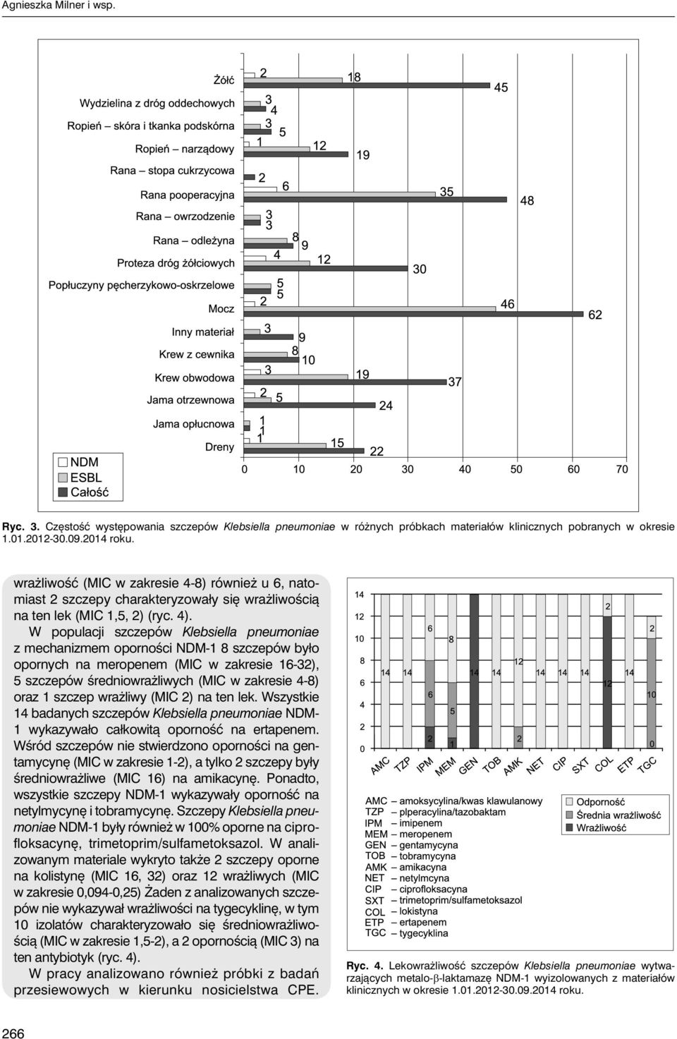 W populacji szczepów Klebsiella pneumoniae z mechanizmem oporności NDM-1 8 szczepów było opornych na meropenem (MIC w zakresie 16-32), 5 szczepów średniowrażliwych (MIC w zakresie 4-8) oraz 1 szczep