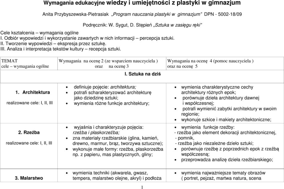 Analiza i interpretacja tekstów kultury recepcja sztuki. TEMAT cele wymagania ogólne Wymagania na ocenę 2 (ze wsparciem nauczyciela ) oraz na ocenę 3 I.