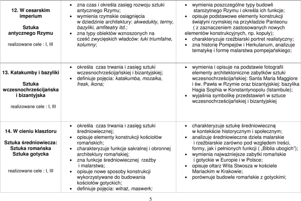 ; zna typy obiektów wznoszonych na cześć zwycięskich władców: łuki triumfalne, kolumny; wymienia poszczególne typy budowli starożytnego Rzymu i określa ich funkcje; opisuje podstawowe elementy