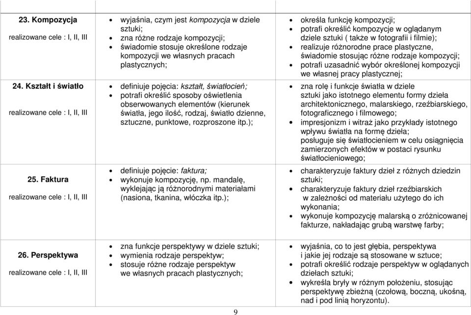 wybór określonej kompozycji we własnej pracy plastycznej; 24.