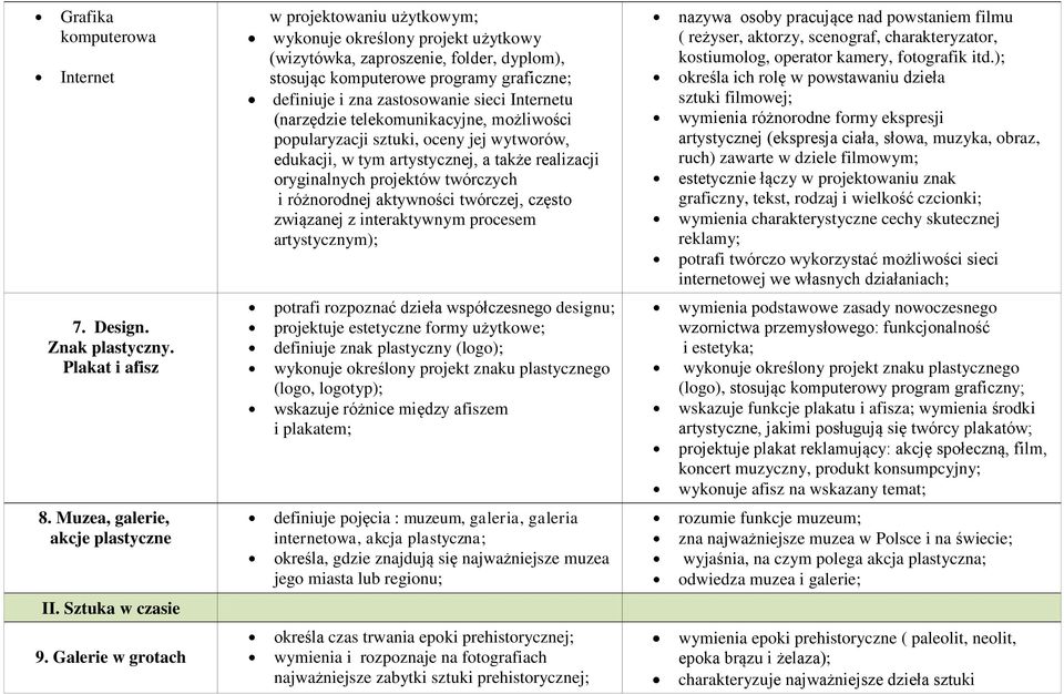 różnorodnej aktywności twórczej, często związanej z interaktywnym procesem artystycznym); nazywa osoby pracujące nad powstaniem filmu ( reżyser, aktorzy, scenograf, charakteryzator, kostiumolog,