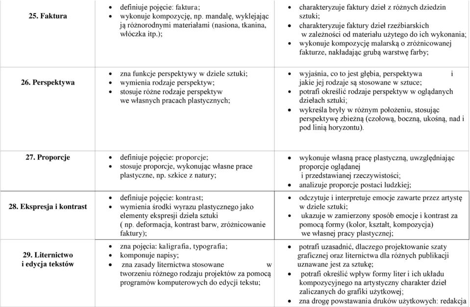 fakturze, nakładając grubą warstwę farby; 26.