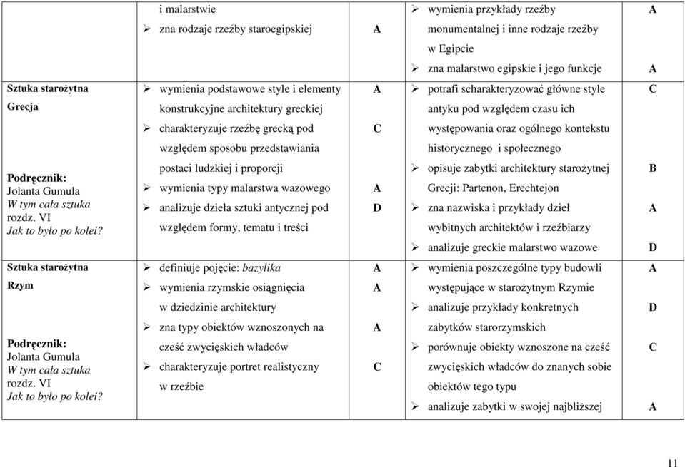 względem sposobu przedstawiania historycznego i społecznego postaci ludzkiej i proporcji wymienia typy malarstwa wazowego analizuje dzieła sztuki antycznej pod względem formy, tematu i treści opisuje