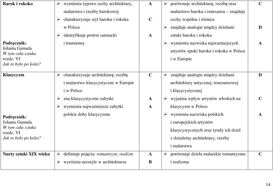 i w Europie Klasycyzm charakteryzuje architekturę, rzeźbę znajduje analogie między dziełami i malarstwo klasycystyczne w Europie architektury antycznej, renesansowej i w Polsce i klasycystycznej zna