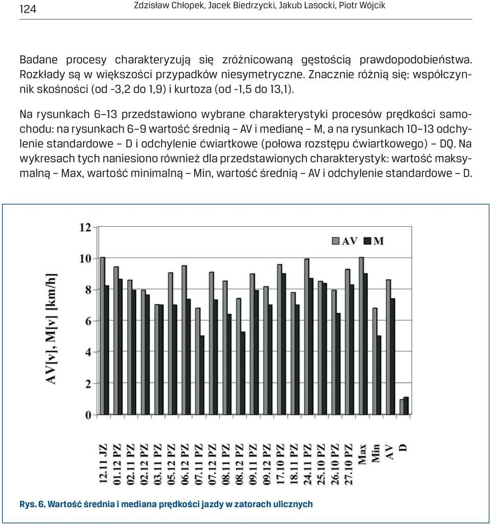 Na rysunkach 6 13 przedstawiono wybrane charakterystyki procesów prędkości samochodu: na rysunkach 6 9 wartość średnią AV i medianę M, a na rysunkach 10 13 odchylenie standardowe D i