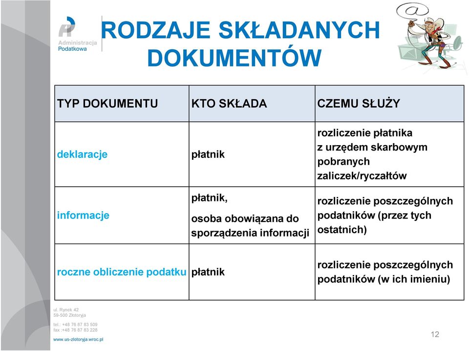 skarbowym pobranych zaliczek/ryczałtów rozliczenie poszczególnych podatników (przez tych