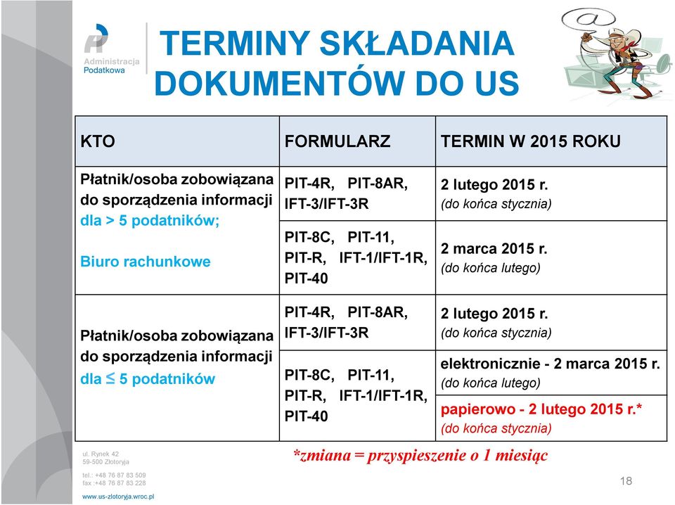 (do końca lutego) Płatnik/osoba zobowiązana do sporządzenia informacji dla 5 podatników PIT-4R, PIT-8AR, IFT-3/IFT-3R PIT-8C, PIT-11, PIT-R, IFT-1/IFT-1R,