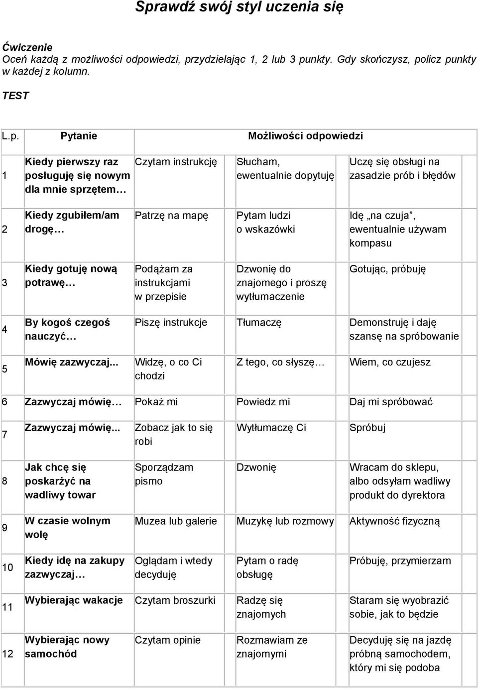 ludzi o wskazówki Idę na czuja, ewentualnie używam kompasu 3 Kiedy gotuję nową potrawę Podążam za instrukcjami w przepisie Dzwonię do znajomego i proszę wytłumaczenie Gotując, próbuję 4 By kogoś