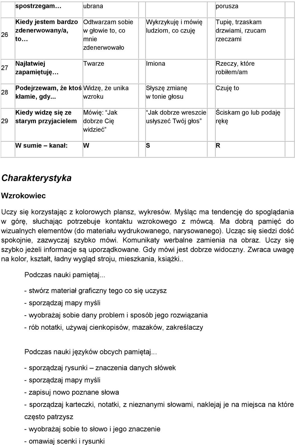 .. wzroku Słyszę zmianę w tonie głosu Czuję to 29 Kiedy widzę się ze starym przyjacielem Mówię: Jak dobrze Cię widzieć Jak dobrze wreszcie usłyszeć Twój głos Ściskam go lub podaję rękę W sumie kanał: