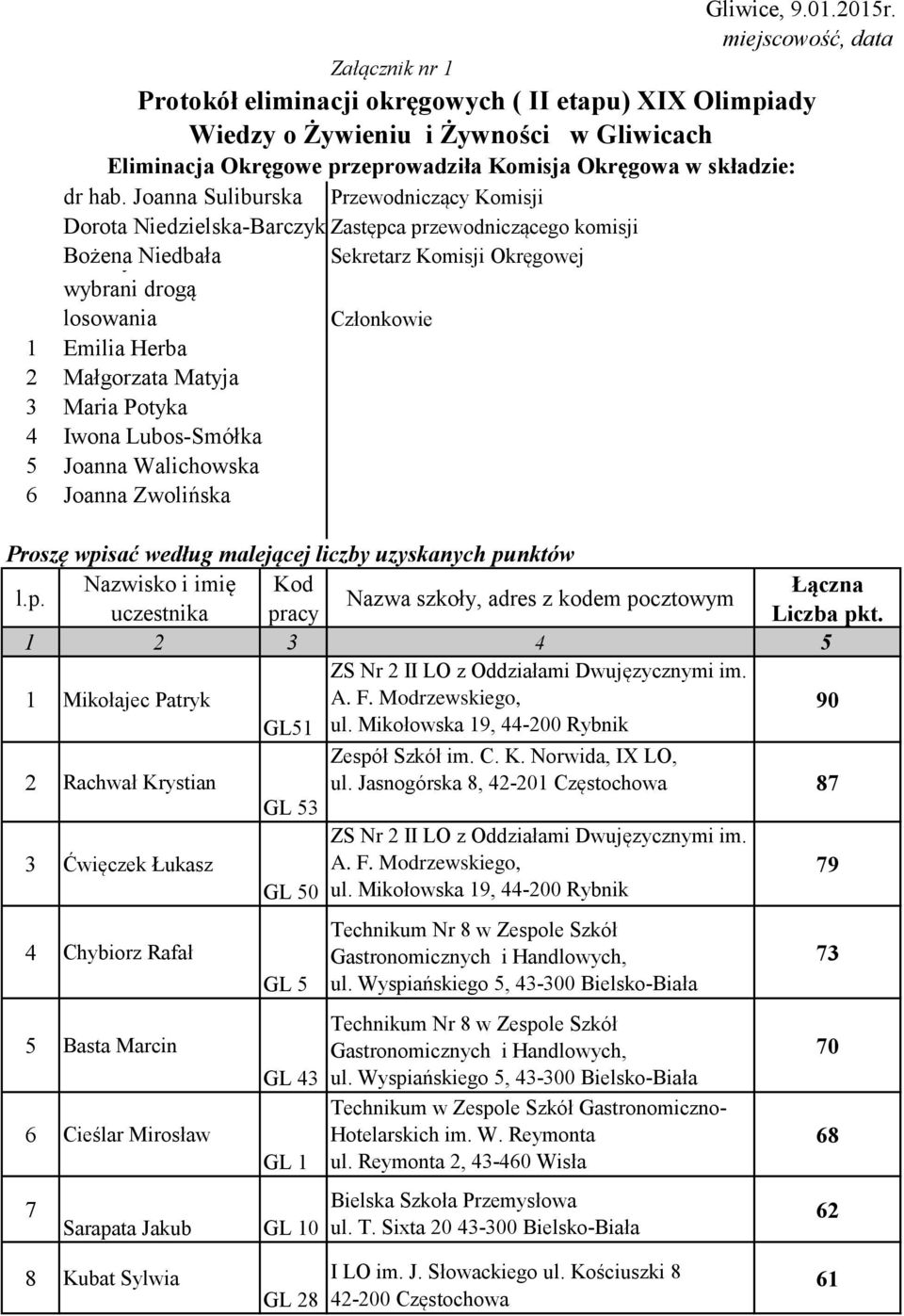 Emilia Herba 2 Małgorzata Matyja 3 Maria Potyka 4 Iwona Lubos-Smółka 5 Joanna Walichowska 6 Joanna Zwolińska Proszę wpi