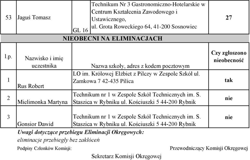 Zamkowa 7 42-5 Pilica Technikum nr 1 w Zespole Szkół Technicznych im. S. Staszica w Rybniku ul.