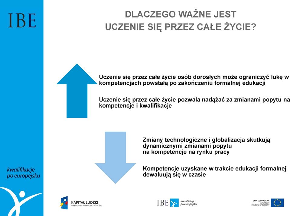 formalnej edukacji Uczenie się przez całe życie pozwala nadążać za zmianami popytu na kompetencje i