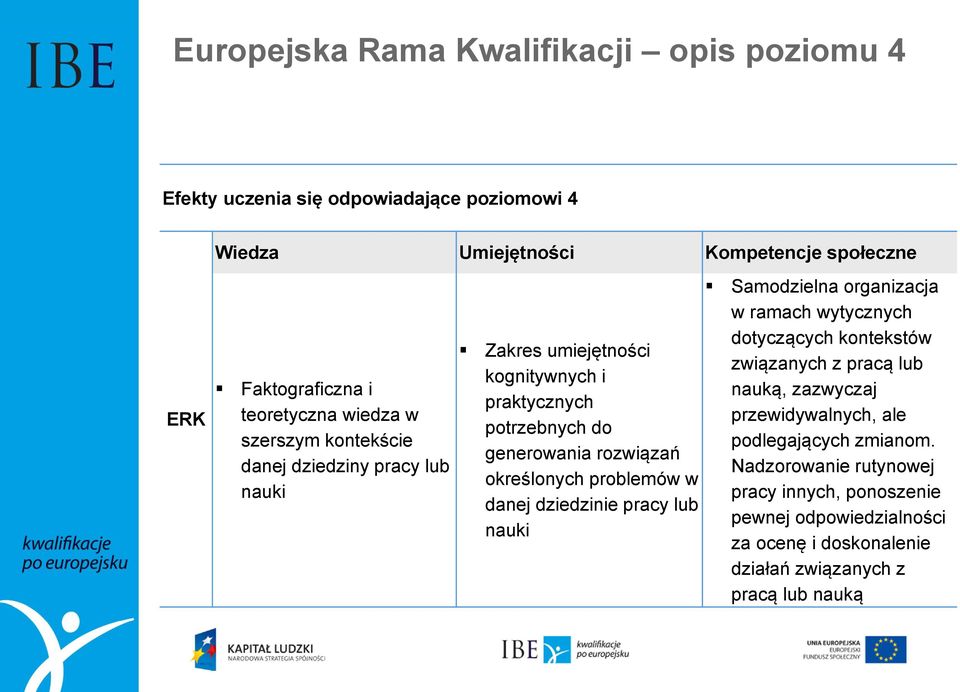 określonych problemów w danej dziedzinie pracy lub nauki Samodzielna organizacja w ramach wytycznych dotyczących kontekstów związanych z pracą lub nauką,