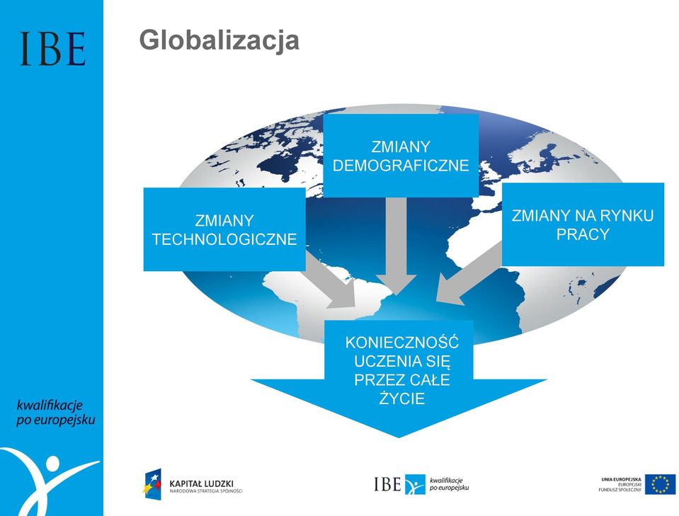 TECHNOLOGICZNE ZMIANY NA