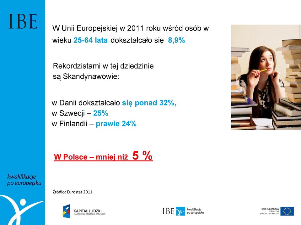 Skandynawowie: w Danii dokształcało się ponad 32%, w Szwecji