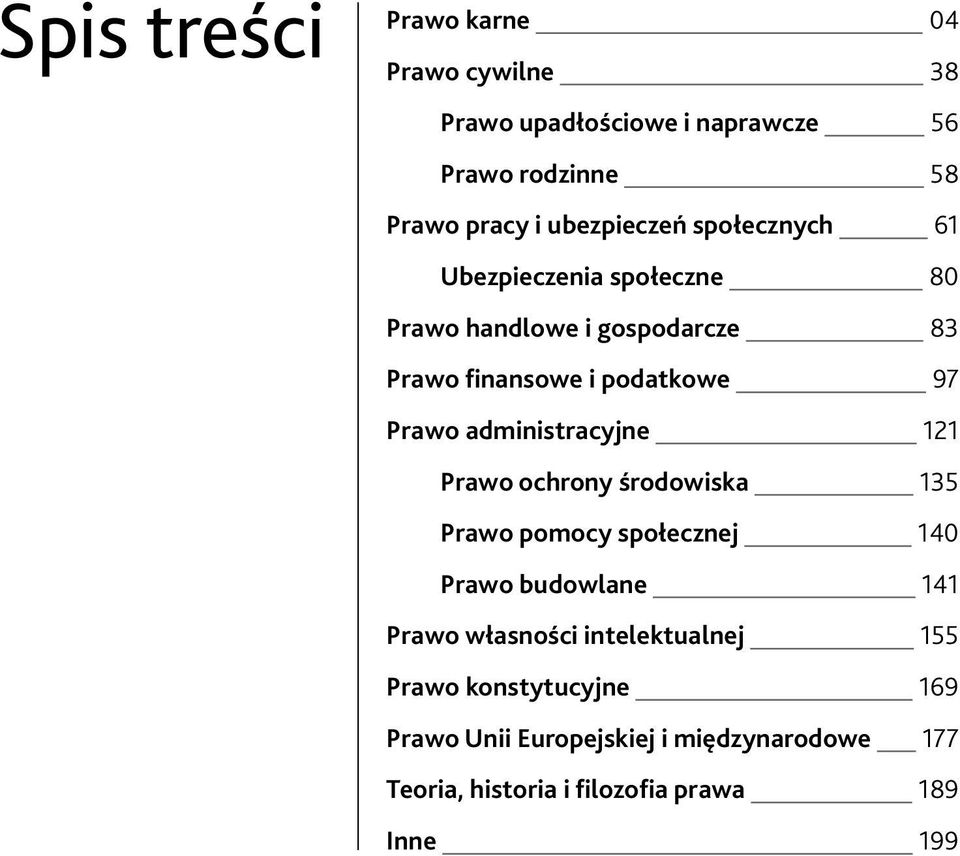 Prawo administracyjne 121 Prawo ochrony środowiska 135 Prawo pomocy społecznej 140 Prawo budowlane 141 Prawo własności