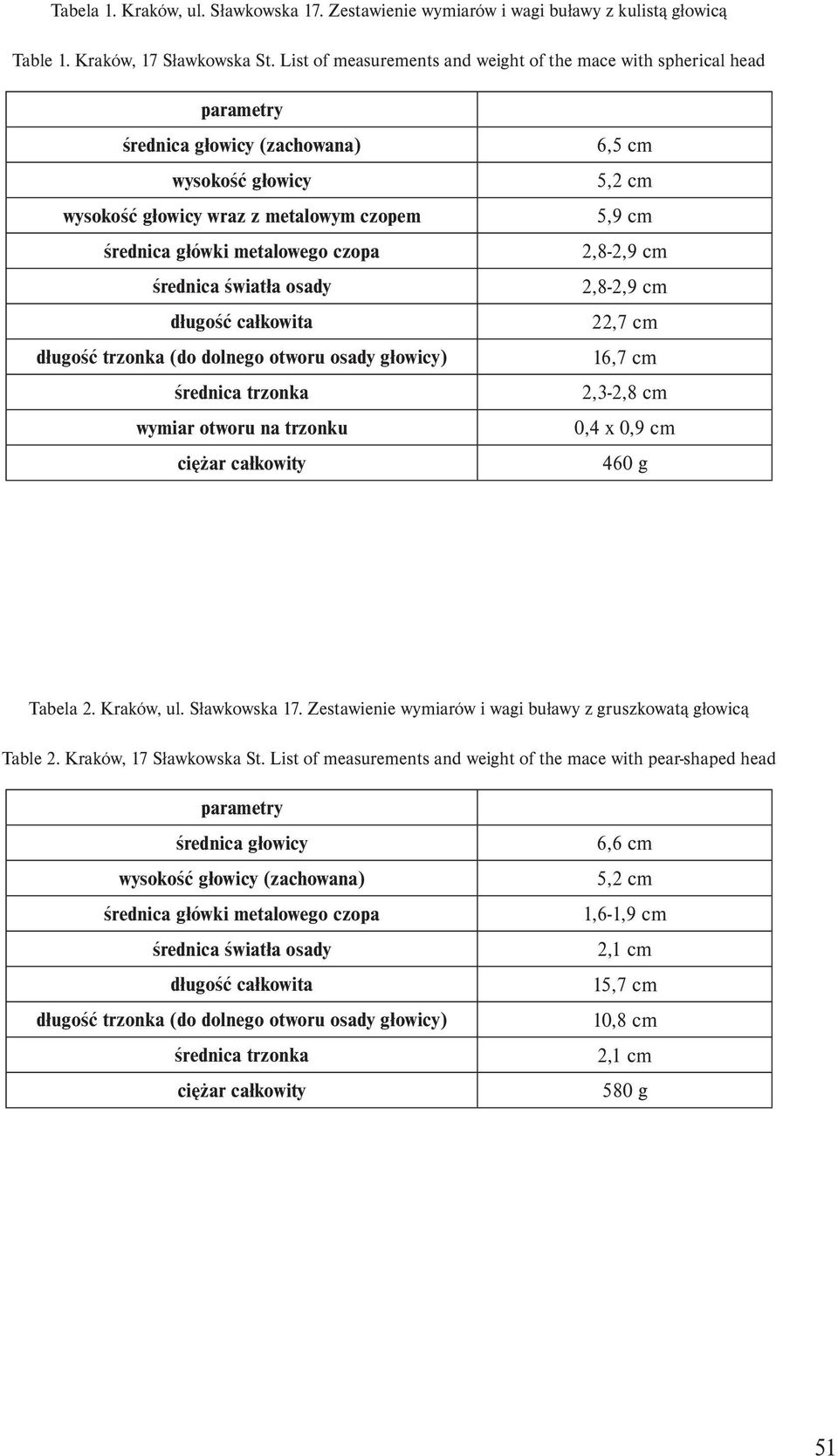 średnica światła osady długość całkowita długość trzonka (do dolnego otworu osady głowicy) średnica trzonka wymiar otworu na trzonku ciężar całkowity 6,5 cm 5,2 cm 5,9 cm 2,8-2,9 cm 2,8-2,9 cm 22,7