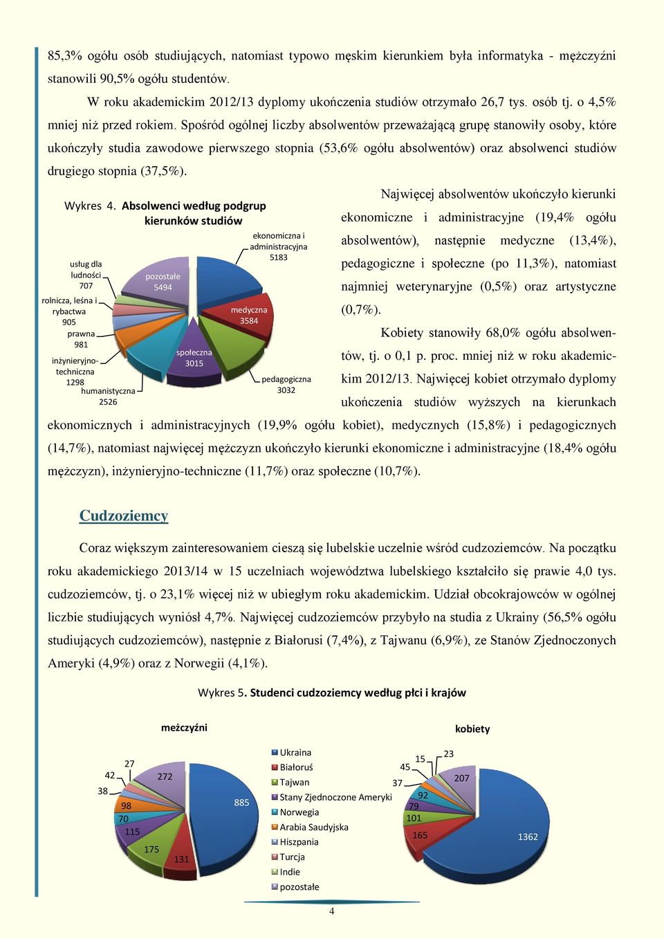 Spośród ogólnej liczby absolwentów przeważającą grupę stanowiły osoby, które ukończyły studia zawodowe pierwszego stopnia (53,6% ogółu absolwentów) oraz absolwenci studiów drugiego stopnia (37,5%).