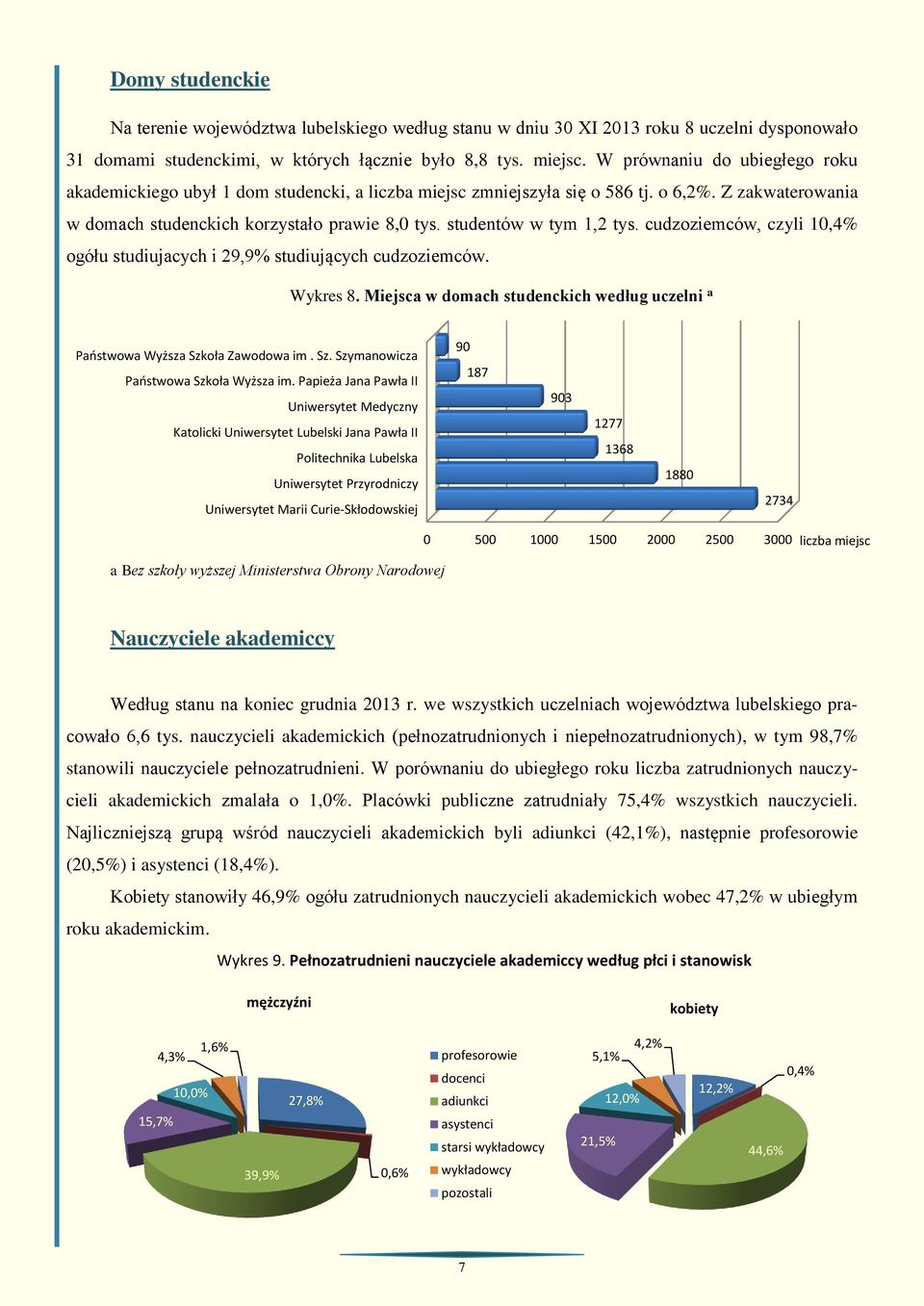 studentów w tym 1,2 tys. cudzoziemców, czyli 10,% ogółu studiujacych i 29,9% studiujących cudzoziemców. Wykres 8. Miejsca w domach studenckich według uczelni a Państwowa Wyższa Szk