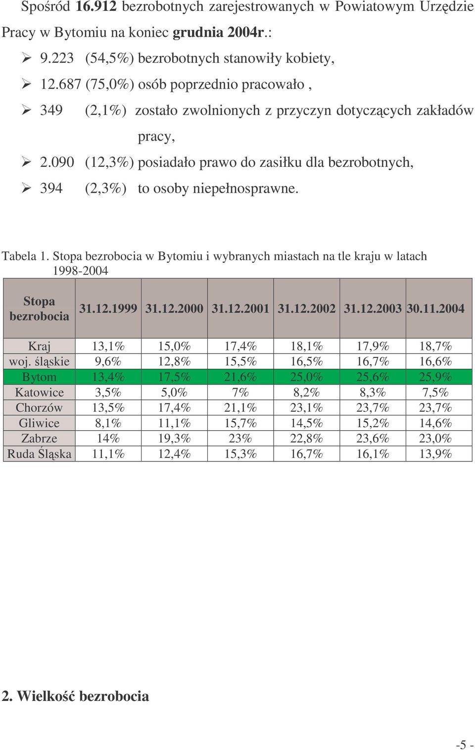 090 (12,3%) posiadało prawo do zasiłku dla bezrobotnych, 394 (2,3%) to osoby niepełnosprawne. Tabela 1.