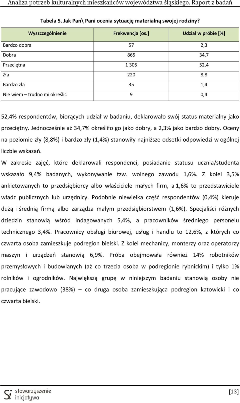 deklarowało swój status materialny jako przeciętny. Jednocześnie aż 34,7% określiło go jako dobry, a 2,3% jako bardzo dobry.