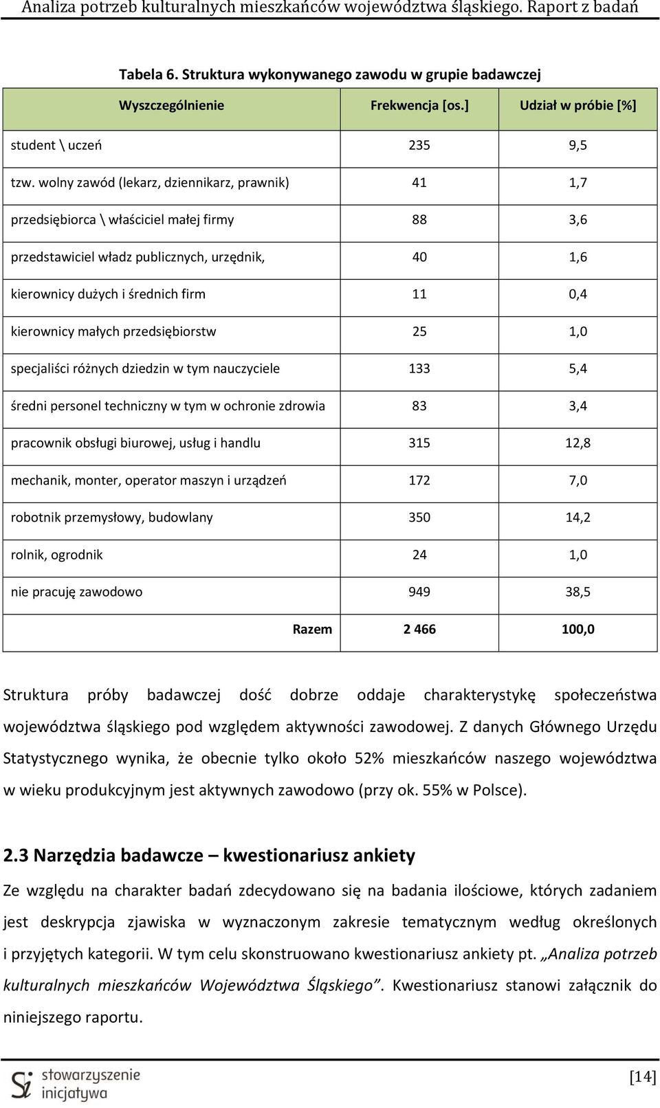 małych przedsiębiorstw 25 1,0 specjaliści różnych dziedzin w tym nauczyciele 133 5,4 średni personel techniczny w tym w ochronie zdrowia 83 3,4 pracownik obsługi biurowej, usług i handlu 315 12,8