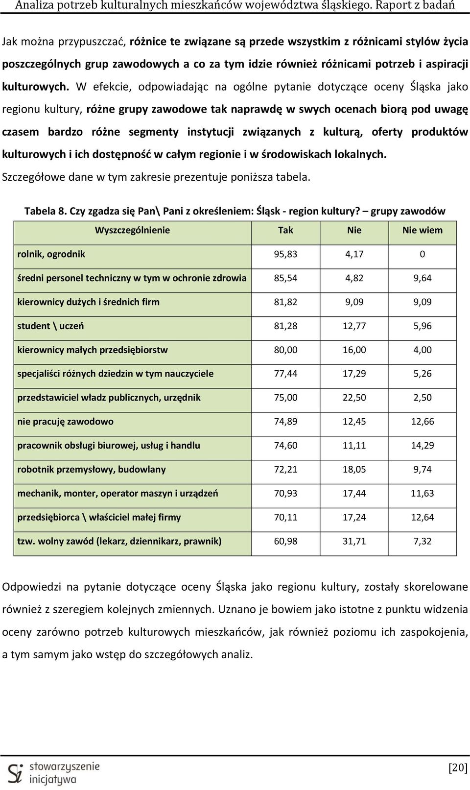 związanych z kulturą, oferty produktów kulturowych i ich dostępność w całym regionie i w środowiskach lokalnych. Szczegółowe dane w tym zakresie prezentuje poniższa tabela. Tabela 8.