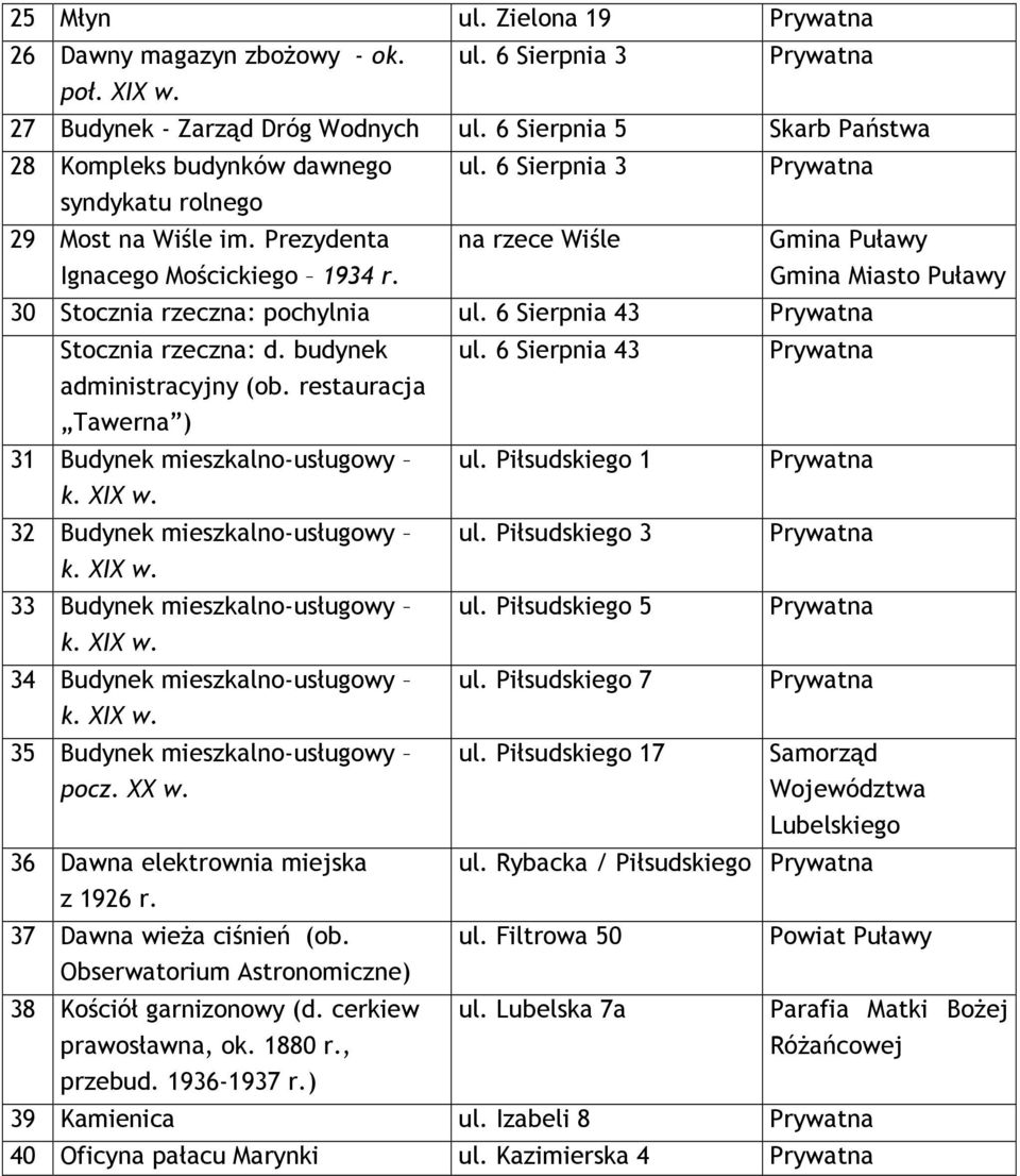 6 Sierpnia 43 Prywatna Stocznia rzeczna: d. budynek ul. 6 Sierpnia 43 Prywatna administracyjny (ob. restauracja Tawerna ) 31 Budynek mieszkalno-usługowy ul.