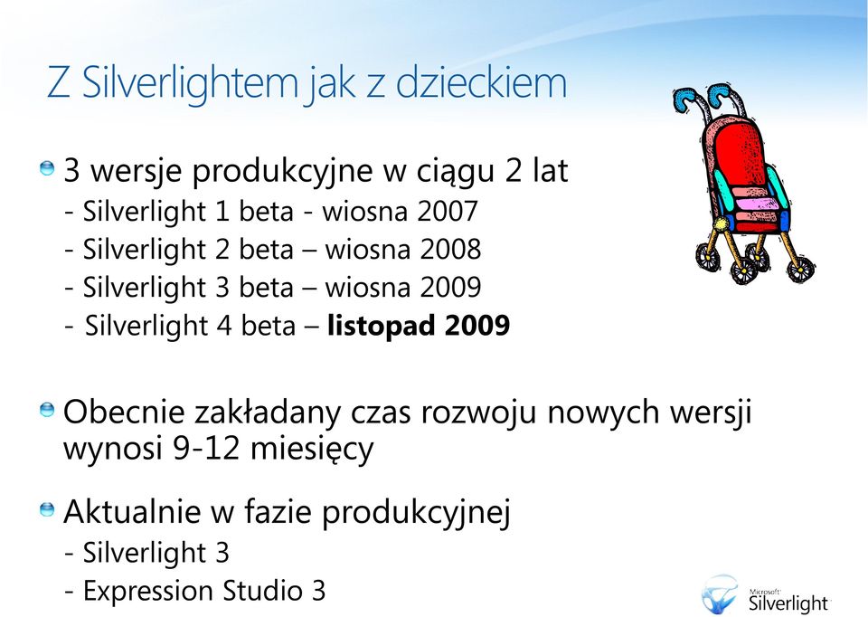 - Silverlight 4 beta listopad 2009 Obecnie zakładany czas rozwoju nowych wersji