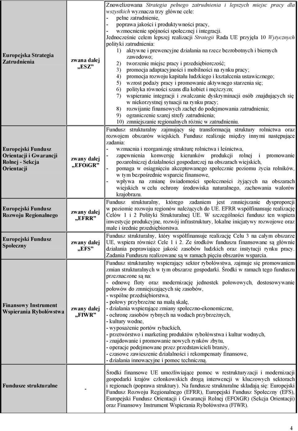 pracy dla wszystkich wyznacza trzy główne cele: - pełne zatrudnienie, - poprawa jakości i produktywności pracy, - wzmocnienie spójności społecznej i integracji.