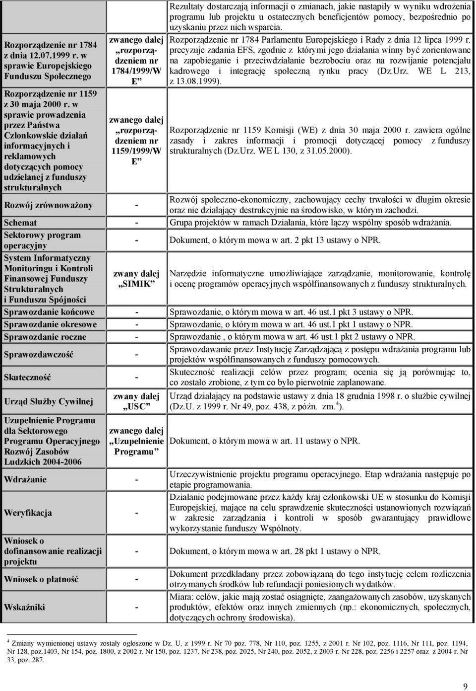 dalej rozporządzeniem nr 1159/1999/W E Rezultaty dostarczają informacji o zmianach, jakie nastąpiły w wyniku wdrożenia programu lub projektu u ostatecznych beneficjentów pomocy, bezpośrednio po