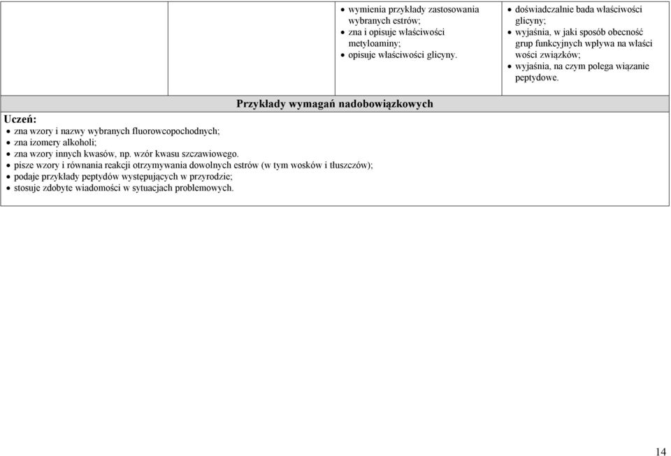 peptydowe. Przykłady wymagań nadobowiązkowych zna wzory i nazwy wybranych fluorowcopochodnych; zna izomery alkoholi; zna wzory innych kwasów, np.