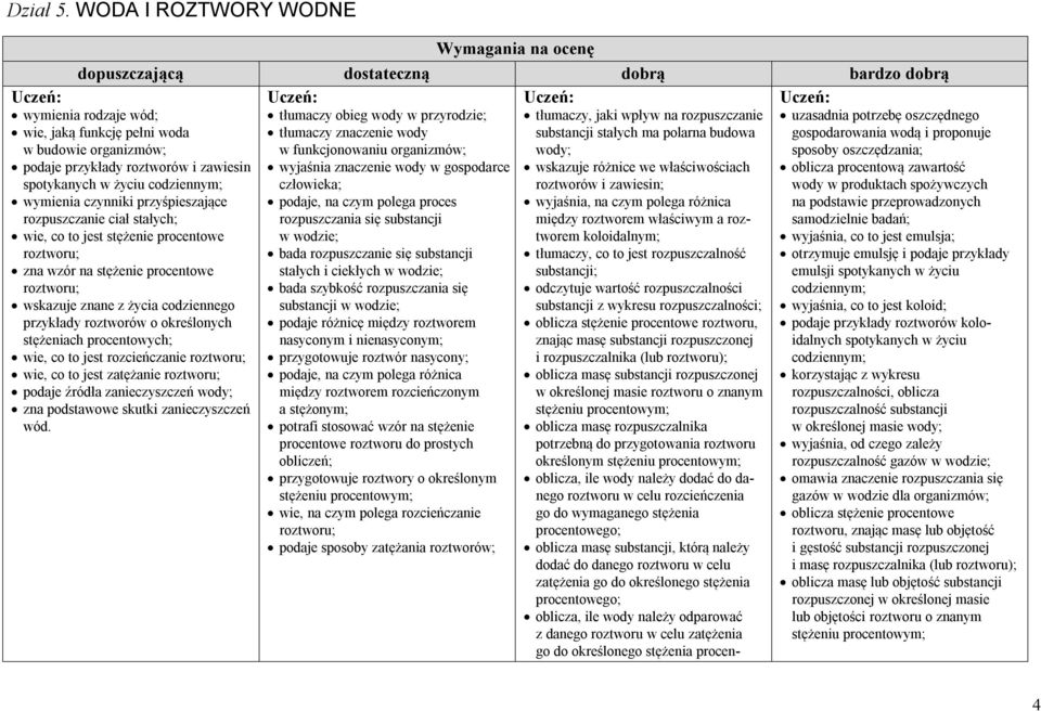 stałych ma polarna budowa w funkcjonowaniu organizmów; wody; wyjaśnia znaczenie wody w gospodarce wskazuje różnice we właściwościach człowieka; roztworów i zawiesin; podaje, na czym polega proces