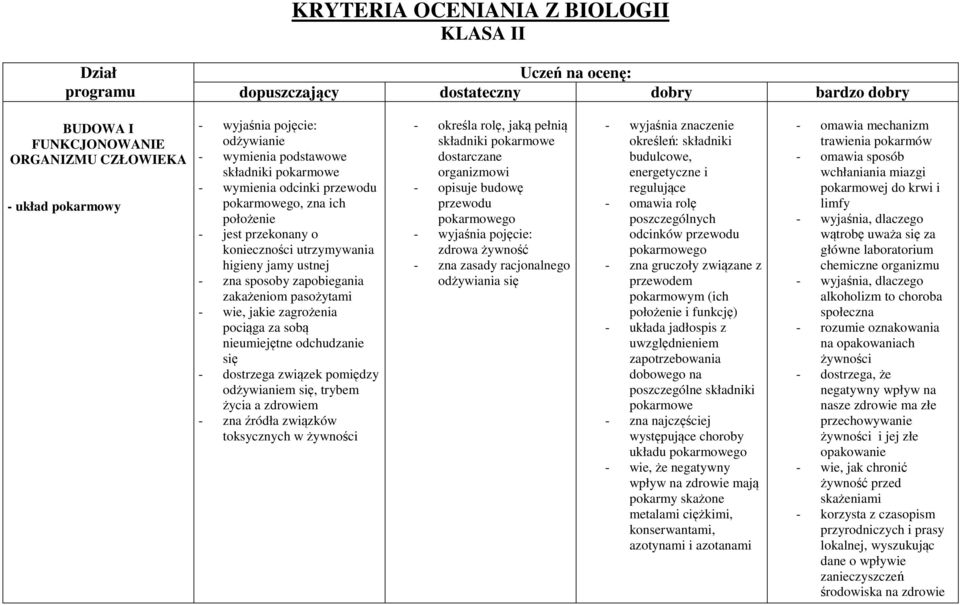 pasożytami - wie, jakie zagrożenia pociąga za sobą nieumiejętne odchudzanie się - dostrzega związek pomiędzy odżywianiem się, trybem życia a zdrowiem - zna źródła związków toksycznych w żywności -