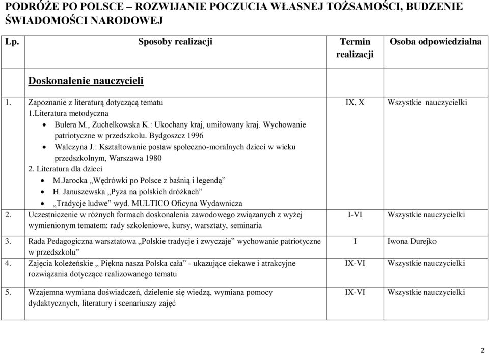 : Kształtowanie postaw społeczno-moralnych dzieci w wieku przedszkolnym, Warszawa 1980 2. Literatura dla dzieci M.Jarocka Wędrówki po Polsce z baśnią i legendą H.