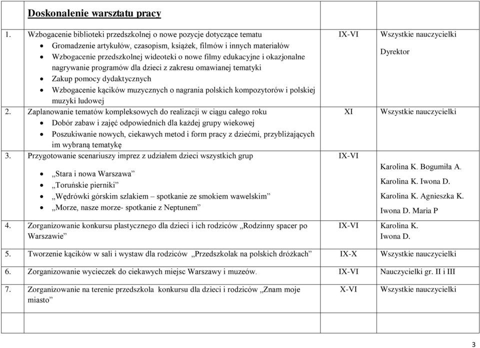 i okazjonalne nagrywanie programów dla dzieci z zakresu omawianej tematyki Zakup pomocy dydaktycznych Wzbogacenie kącików muzycznych o nagrania polskich kompozytorów i polskiej muzyki ludowej 2.