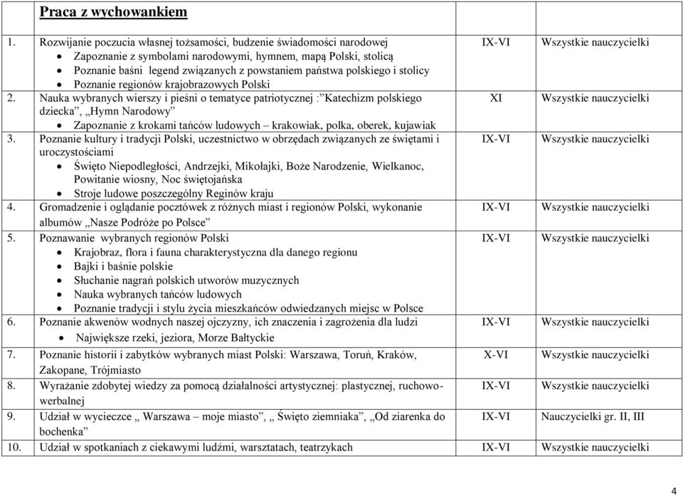 i stolicy Poznanie regionów krajobrazowych Polski 2.