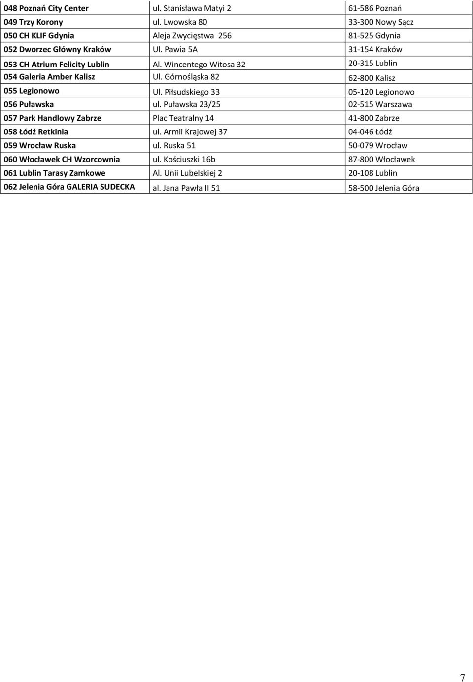 Piłsudskiego 33 05-120 Legionowo 056 Puławska ul. Puławska 23/25 02-515 Warszawa 057 Park Handlowy Zabrze Plac Teatralny 14 41-800 Zabrze 058 Łódź Retkinia ul.