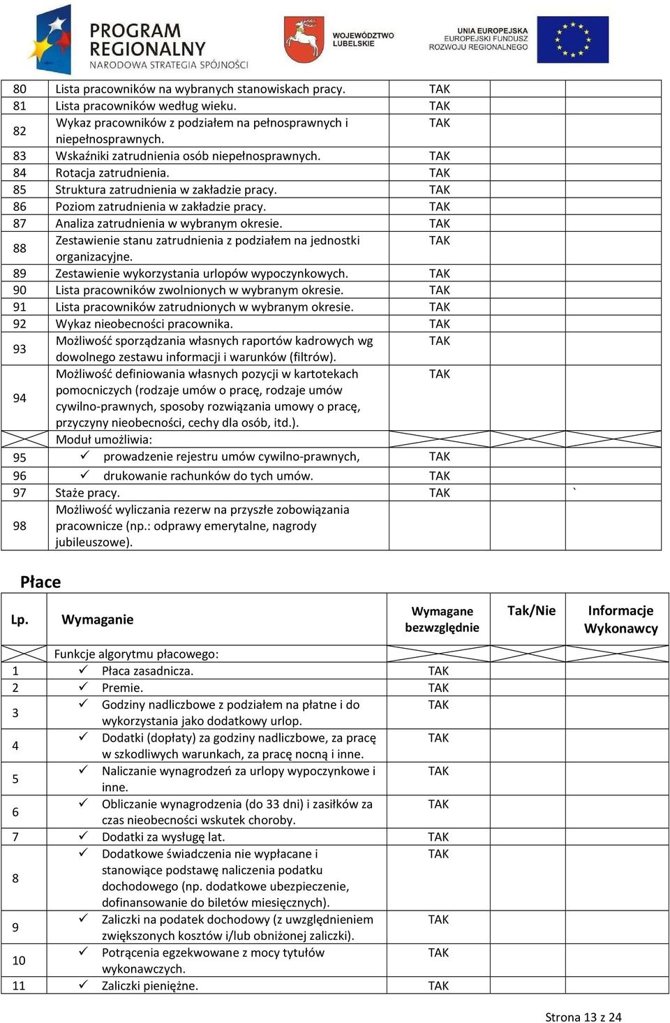 87 Analiza zatrudnienia w wybranym okresie. Zestawienie stanu zatrudnienia z podziałem na jednostki 88 organizacyjne. 89 Zestawienie wykorzystania urlopów wypoczynkowych.