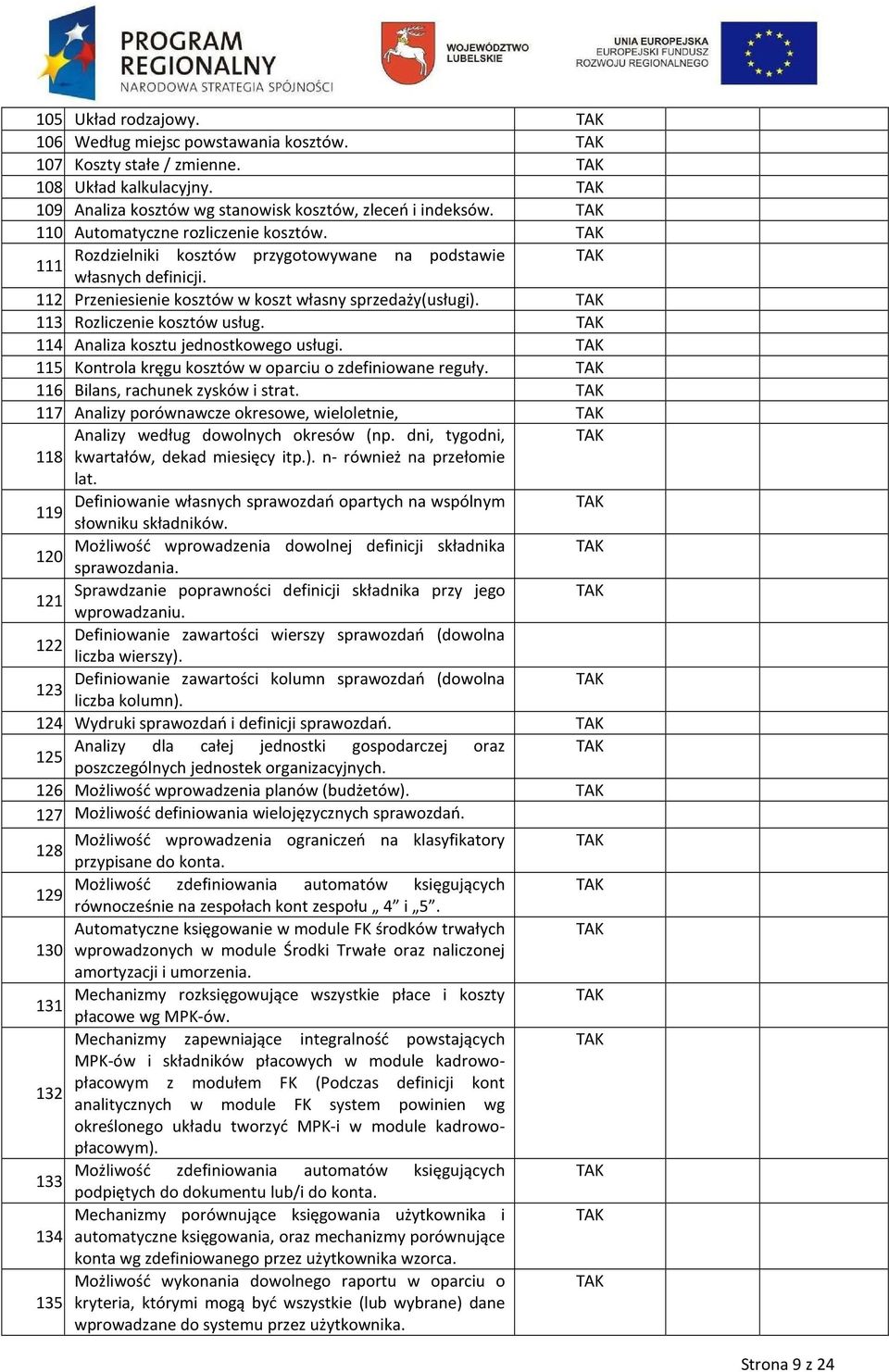 113 Rozliczenie kosztów usług. 114 Analiza kosztu jednostkowego usługi. 115 Kontrola kręgu kosztów w oparciu o zdefiniowane reguły. 116 Bilans, rachunek zysków i strat.