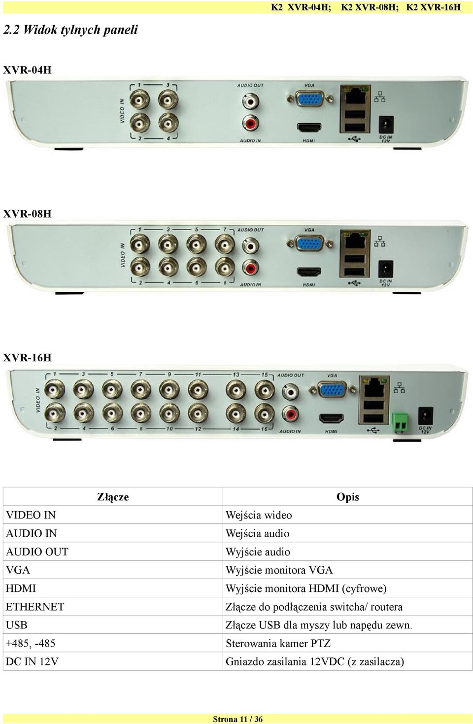 (cyfrowe) ETHERNET Złącze do podłączenia switcha/ routera USB Złącze USB dla myszy lub napędu