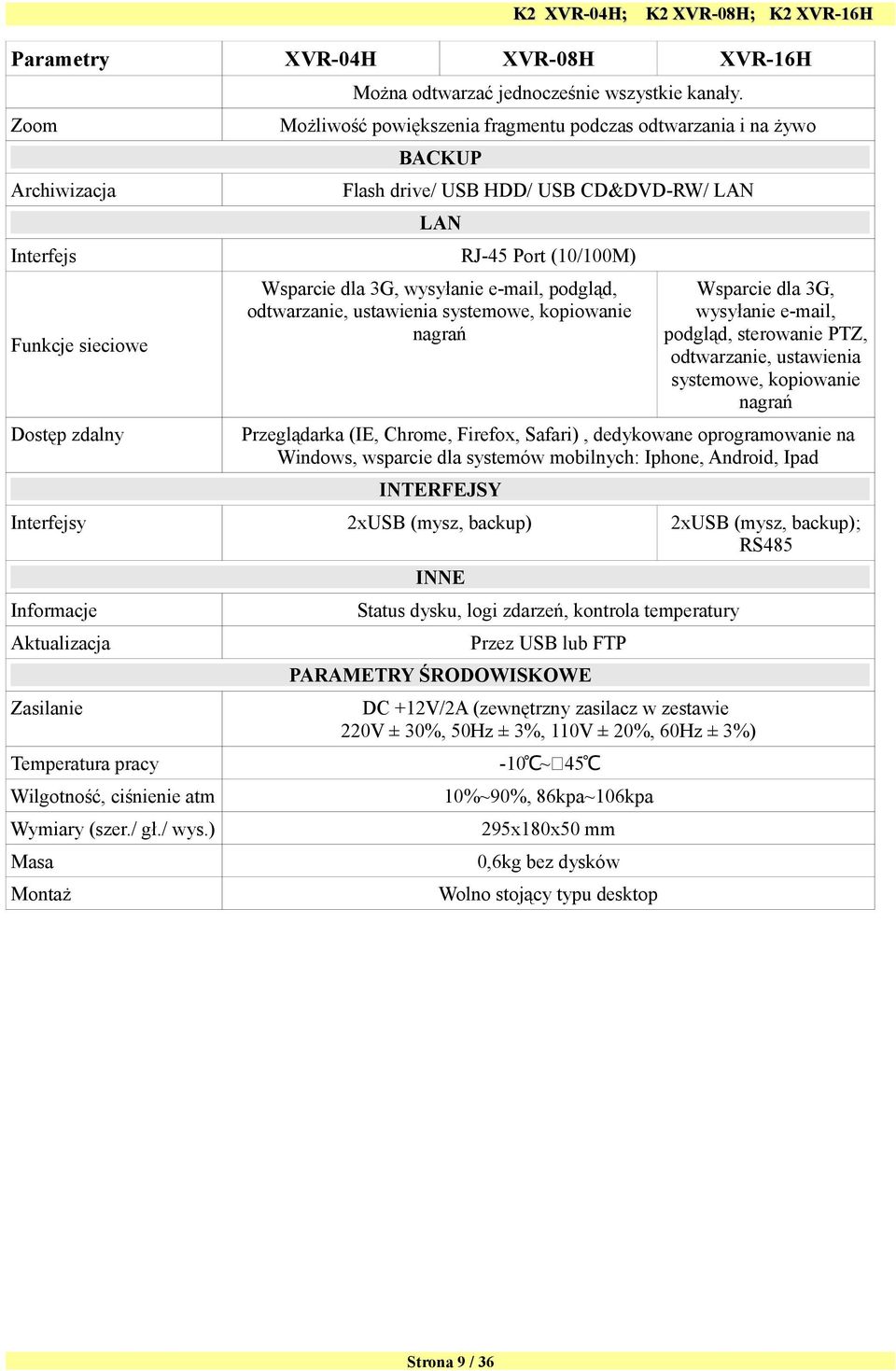 Wsparcie dla 3G, wysyłanie e-mail, podgląd, odtwarzanie, ustawienia systemowe, kopiowanie nagrań Wsparcie dla 3G, wysyłanie e-mail, podgląd, sterowanie PTZ, odtwarzanie, ustawienia systemowe,