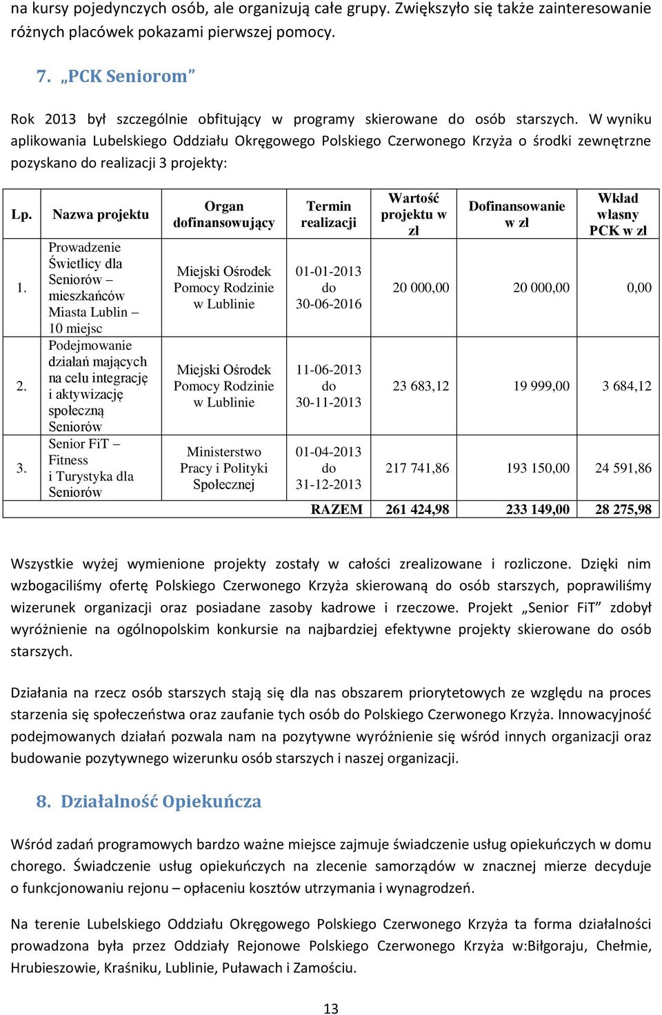 W wyniku aplikowania Lubelskiego Oddziału Okręgowego Polskiego Czerwonego Krzyża o środki zewnętrzne pozyskano do realizacji 3 