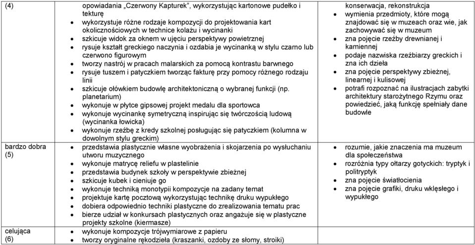 barwnego rysuje tuszem i patyczkiem tworząc fakturę przy pomocy różnego rodzaju linii szkicuje ołówkiem budowlę architektoniczną o wybranej funkcji (np.