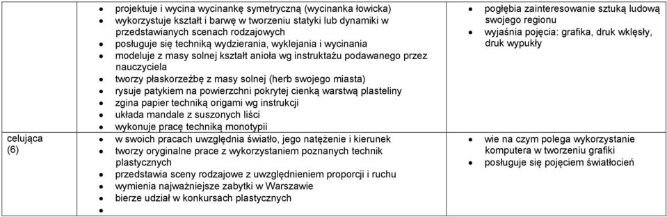 powierzchni pokrytej cienką warstwą plasteliny zgina papier techniką origami wg instrukcji układa mandale z suszonych liści wykonuje pracę techniką monotypii w swoich pracach uwzględnia światło, jego