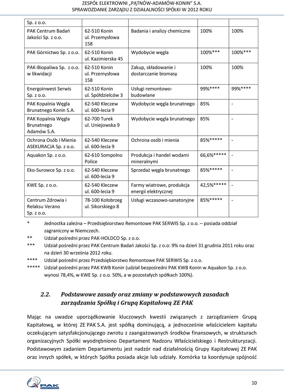 Kazimierska 45 62-510 Konin ul. Przemysłowa 158 62-510 Konin ul. Spółdzielców 3 62-540 Kleczew ul. 600-lecia 9 62-700 Turek ul. Uniejowska 9 62-540 Kleczew ul.