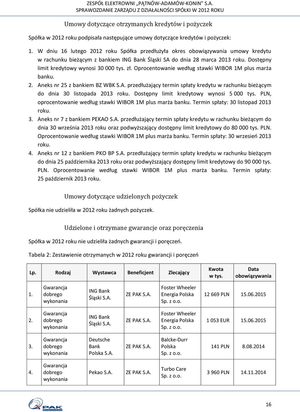 zł. Oprocentowanie według stawki WIBOR 1M plus marża banku. 2. Aneks nr 25 z bankiem BZ WBK S.A. przedłużający termin spłaty kredytu w rachunku bieżącym do dnia 30 listopada 2013 roku.