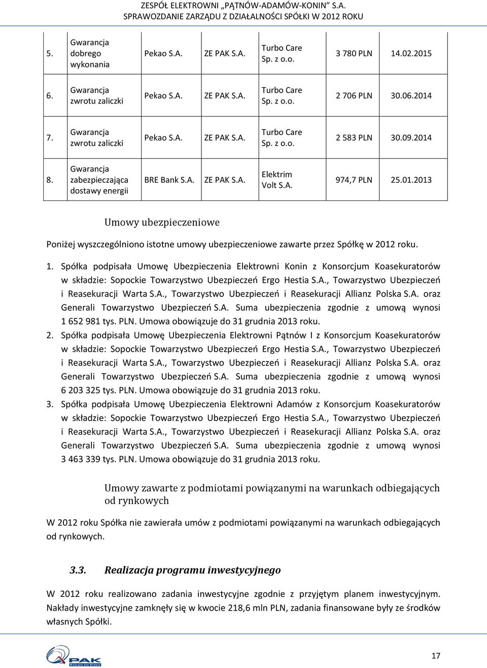 8. Gwarancja zabezpieczająca dostawy energii BRE Bank S.A. ZE PAK S.A. Elektrim Volt S.A. 974,7 PLN 25.01.