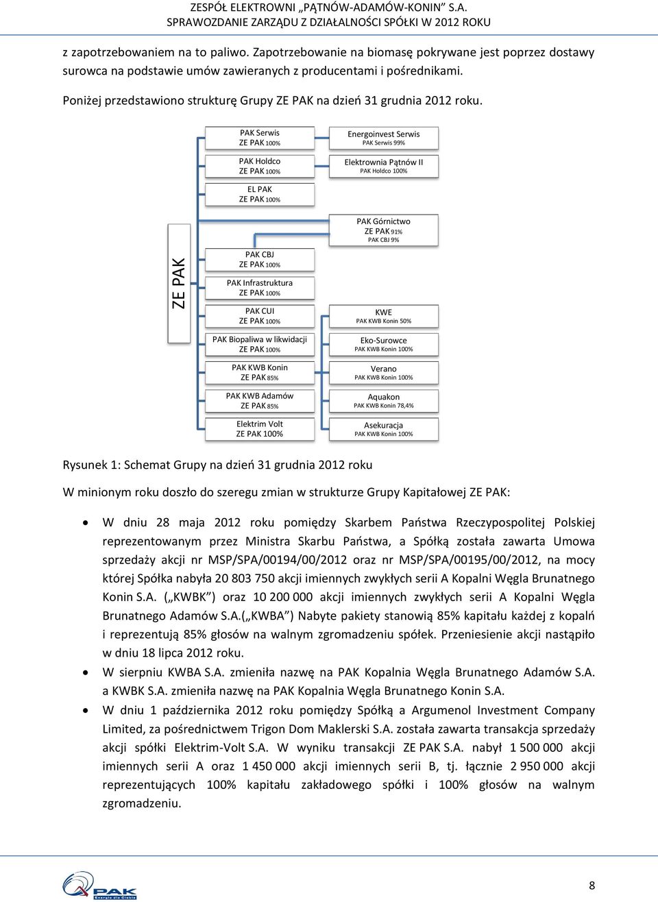 Poniżej przedstawiono strukturę Grupy ZE PAK na dzień 31 grudnia 2012 roku.