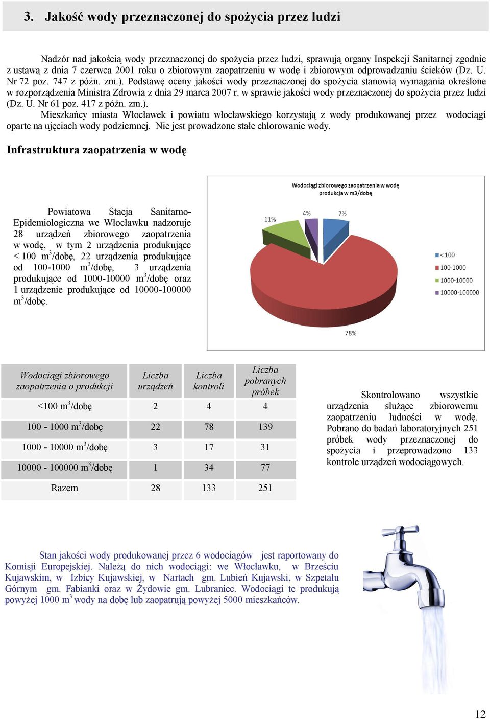 Podstawę oceny jakości wody przeznaczonej do spożycia stanowią wymagania określone w rozporządzenia Ministra Zdrowia z dnia 29 marca 2007 r.